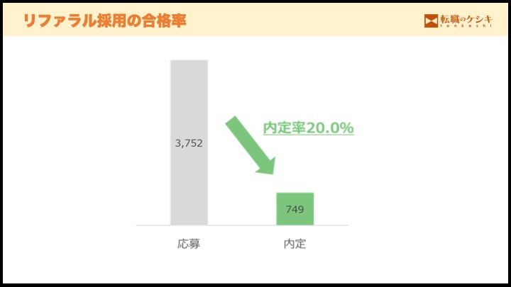 リファラル採用の効果