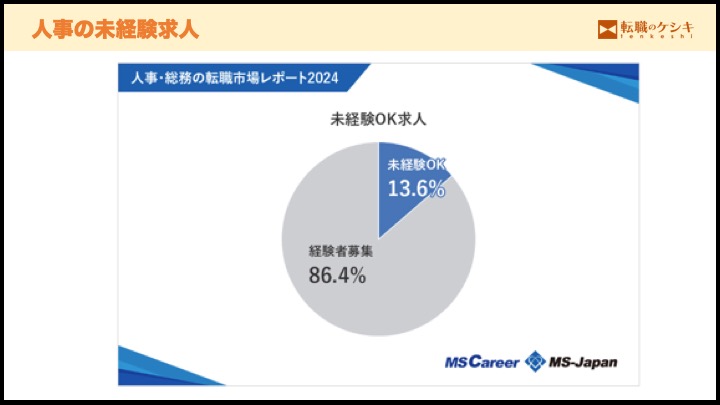 未経験人事の求人