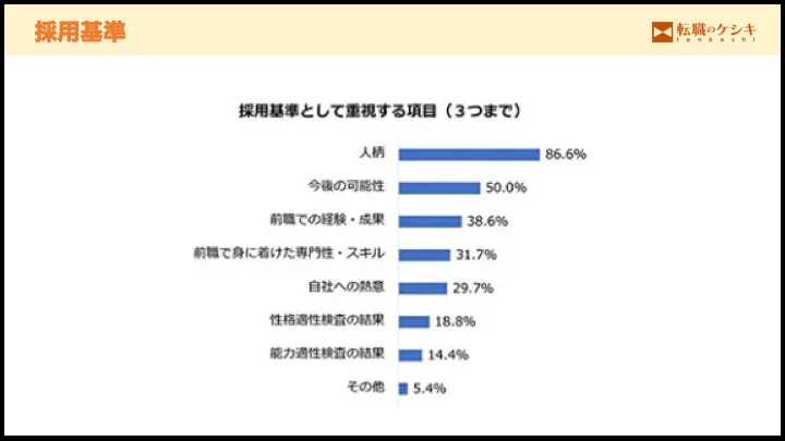 採用基準