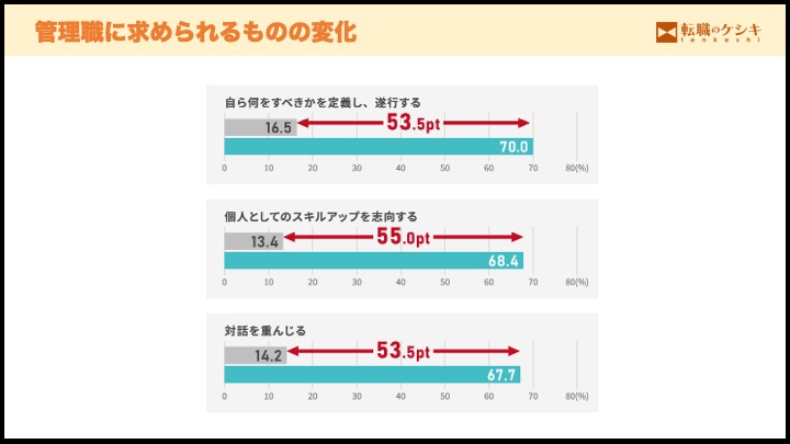 管理職に求められるもの