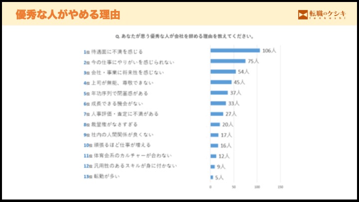 優秀な人材の退職