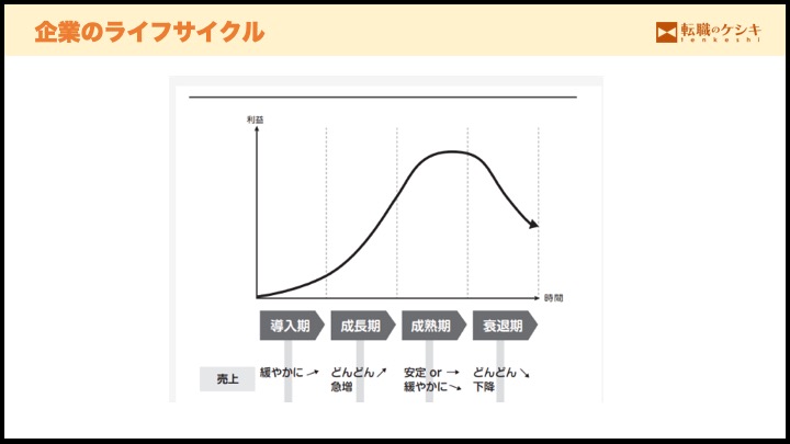 企業のライフサイクル