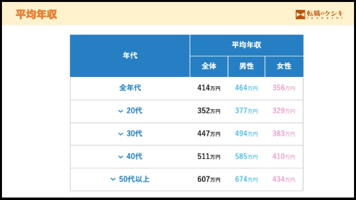 平均年収