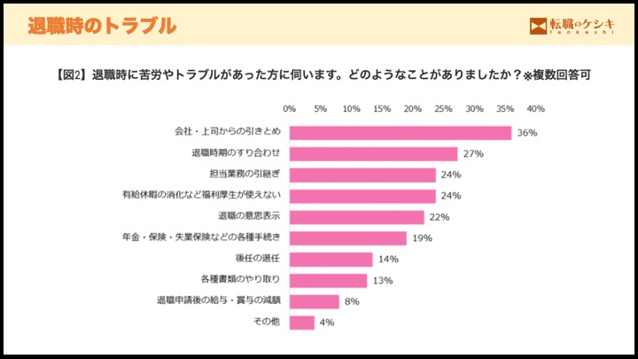 退職時のトラブル