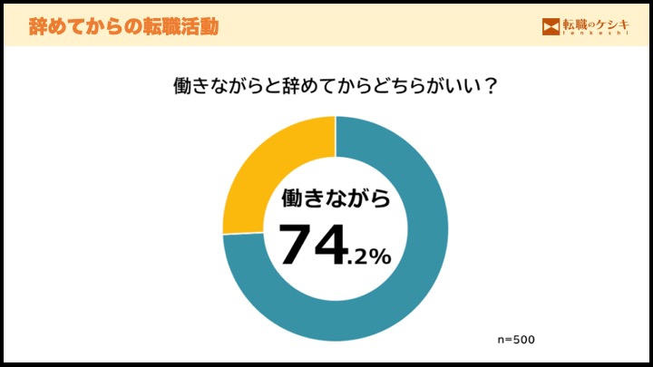 辞めてからの転職