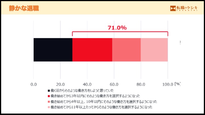 静かな退職