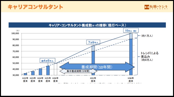 キャリアコンサルタント