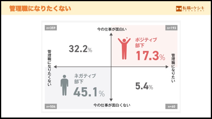 管理職になりたくない