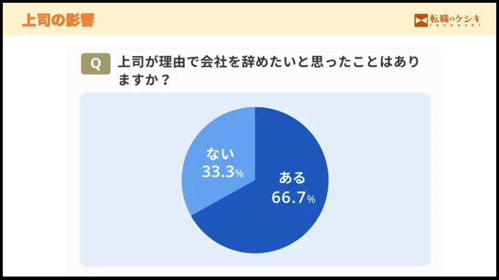 退職の原因