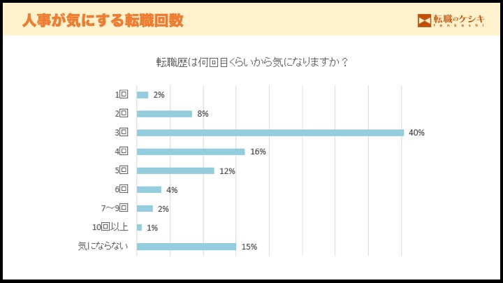 人事が気にする転職回数