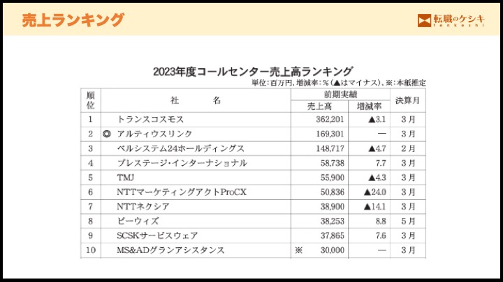 コールセンター売上ランキング