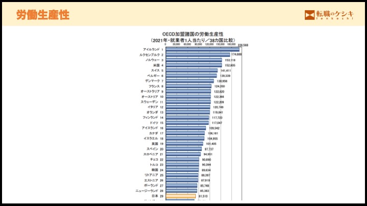 労働生産性