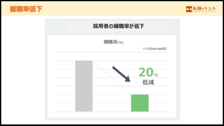 リファラル採用の効果