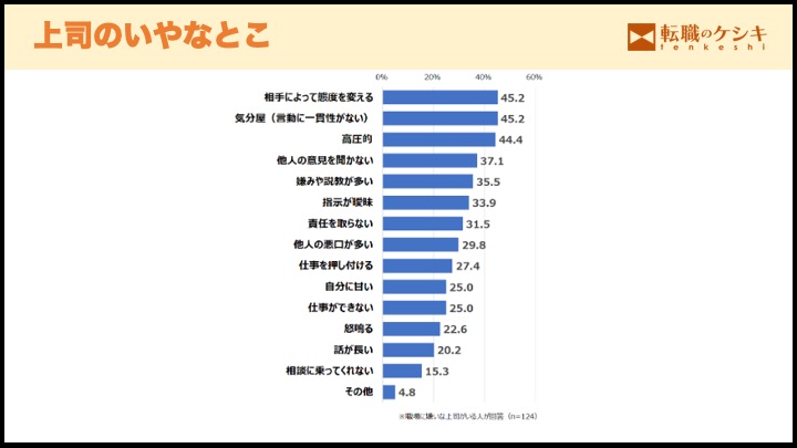 嫌な上司