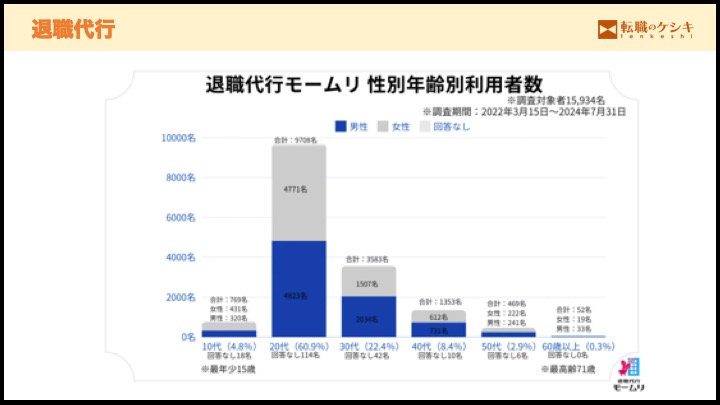 退職代行