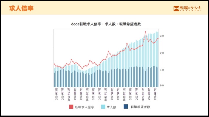 求人倍率