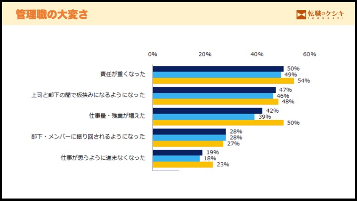 管理職の大変さ