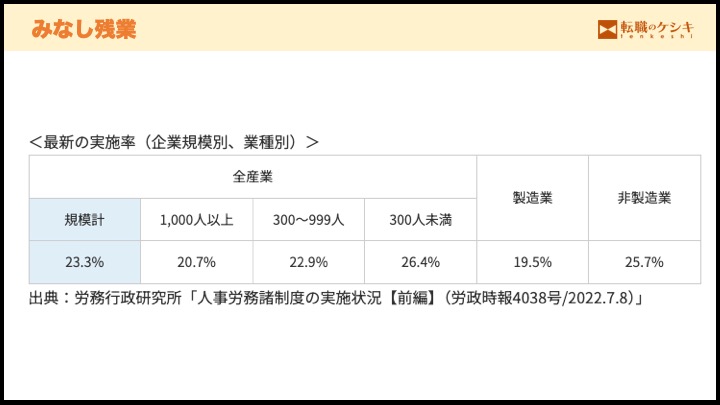 みなし残業