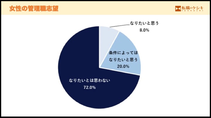 女性の管理職志望