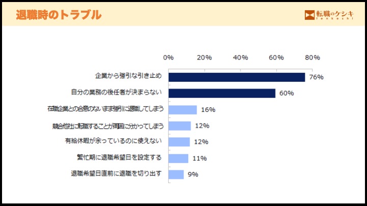 退職時のトラブル