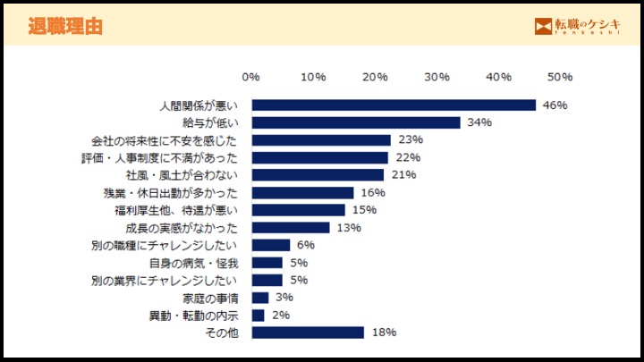 本当の退職理由