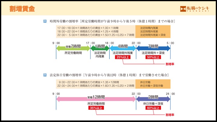 割増賃金