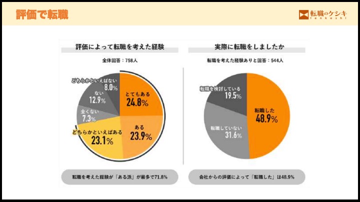 評価の転職への影響