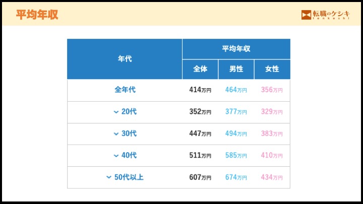 平均年収