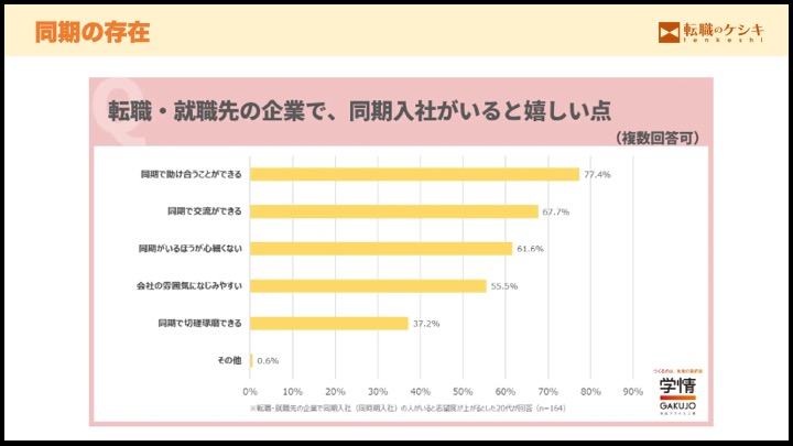 同期の存在