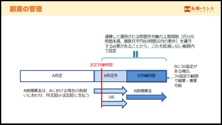 副業の管理