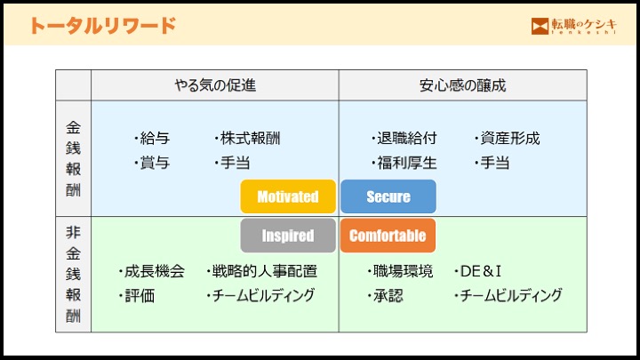 トータルリワード