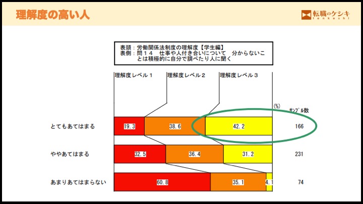 理解度