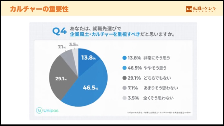 カルチャーの影響