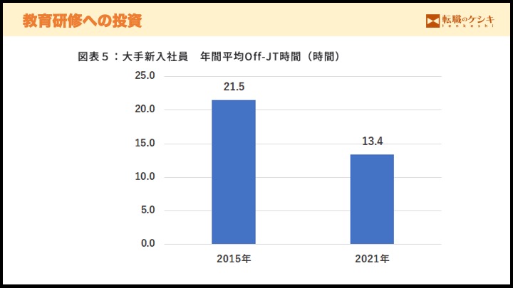 教育投資