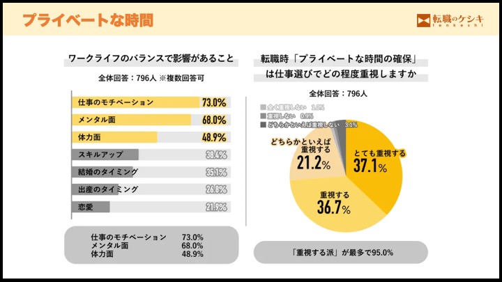 プライベート時間