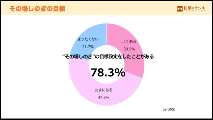 その場しのぎの目標