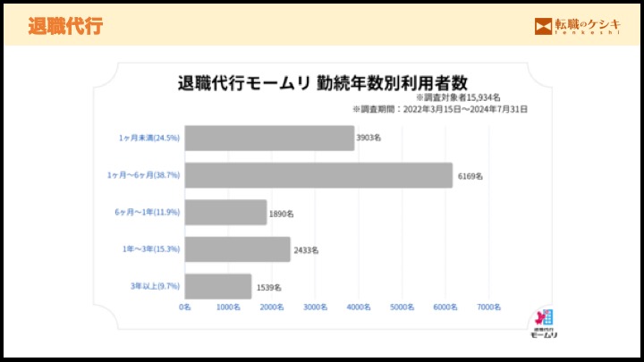 退職代行