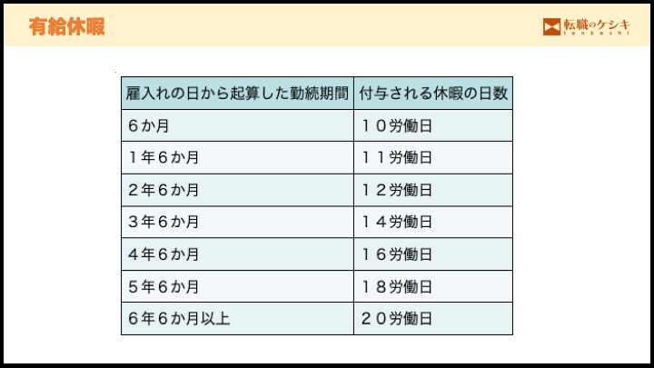 有給休暇