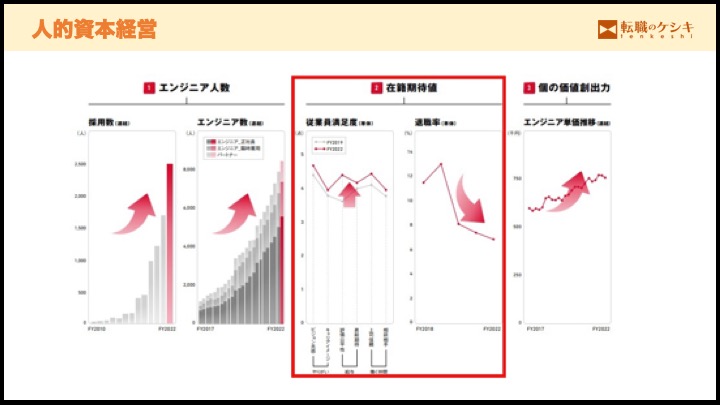 人的資本経営