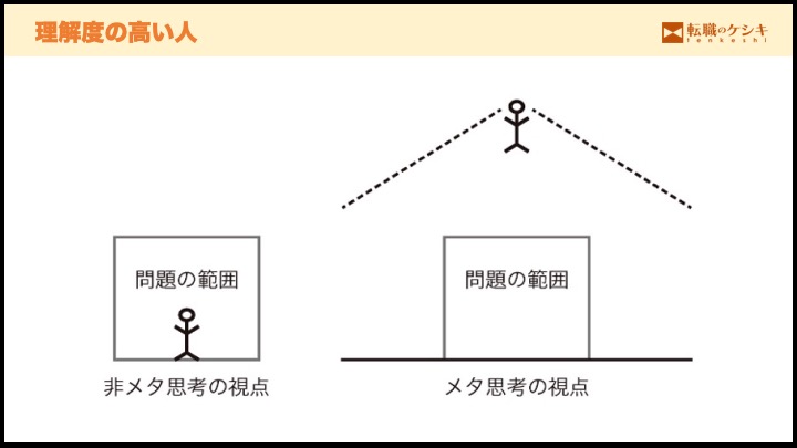 メタ思考