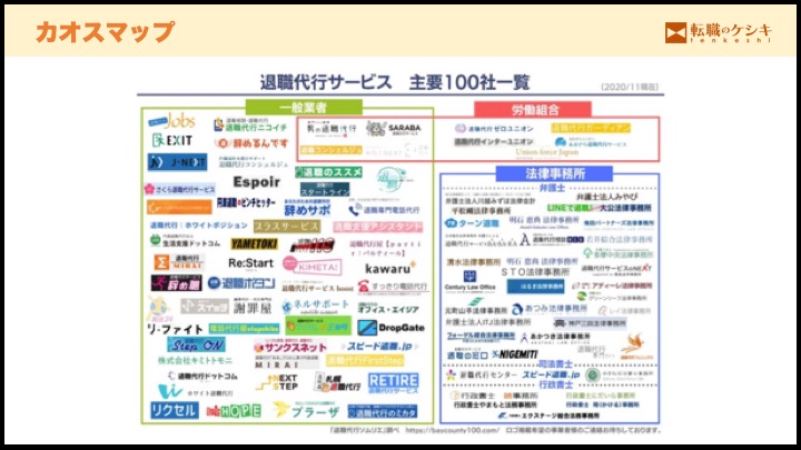 退職代行カオスマップ