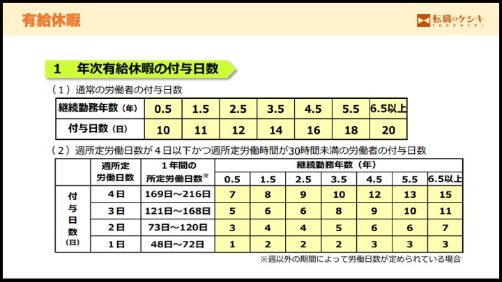 有給休暇