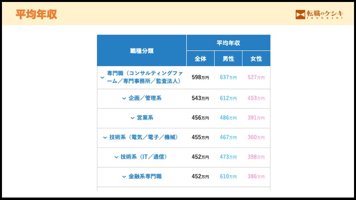 平均年収