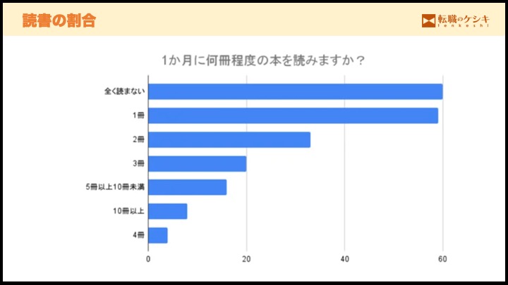 読書習慣