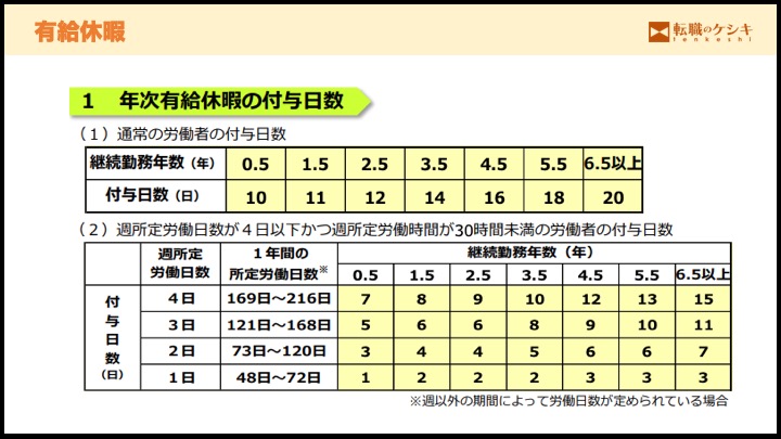 有給休暇