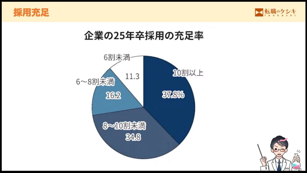 採用充足