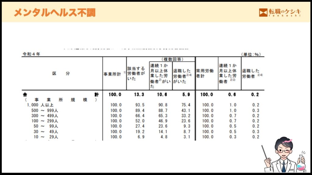 メンタルヘルス不調