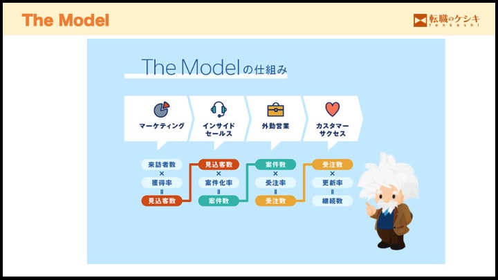 The Model