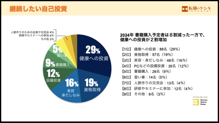 続けたい自己投資